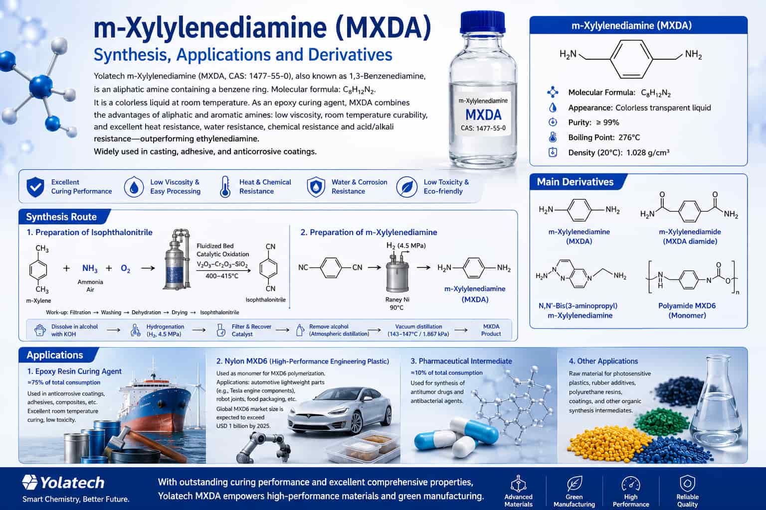 Síntesis, aplicaciones y derivados de la m-xilendiamina